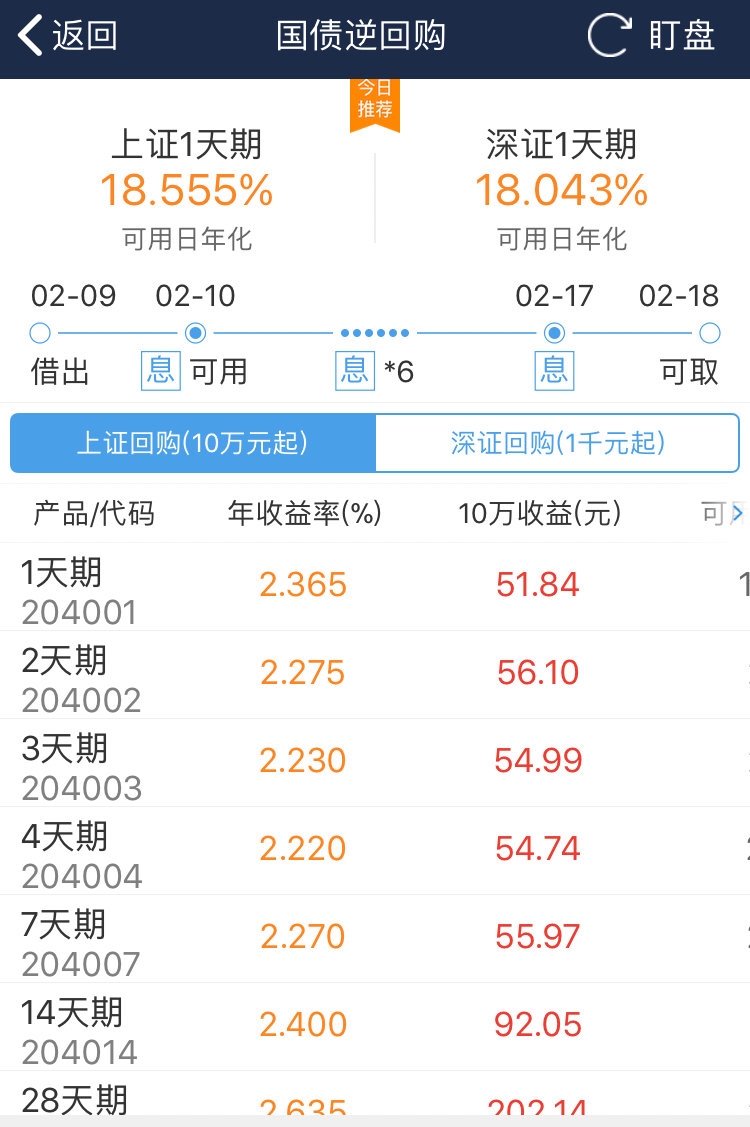 货币基金国债逆回购选择_春节前最后一天理财_理财产品年化收益率15