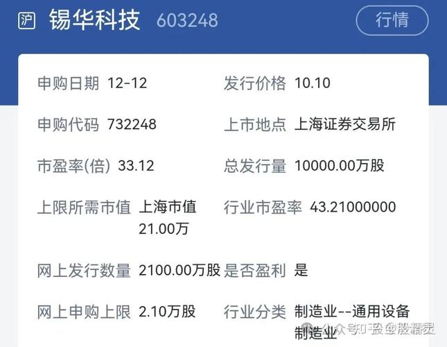 新股申购规则_购买新股之前要求_如何查询新股申购额度