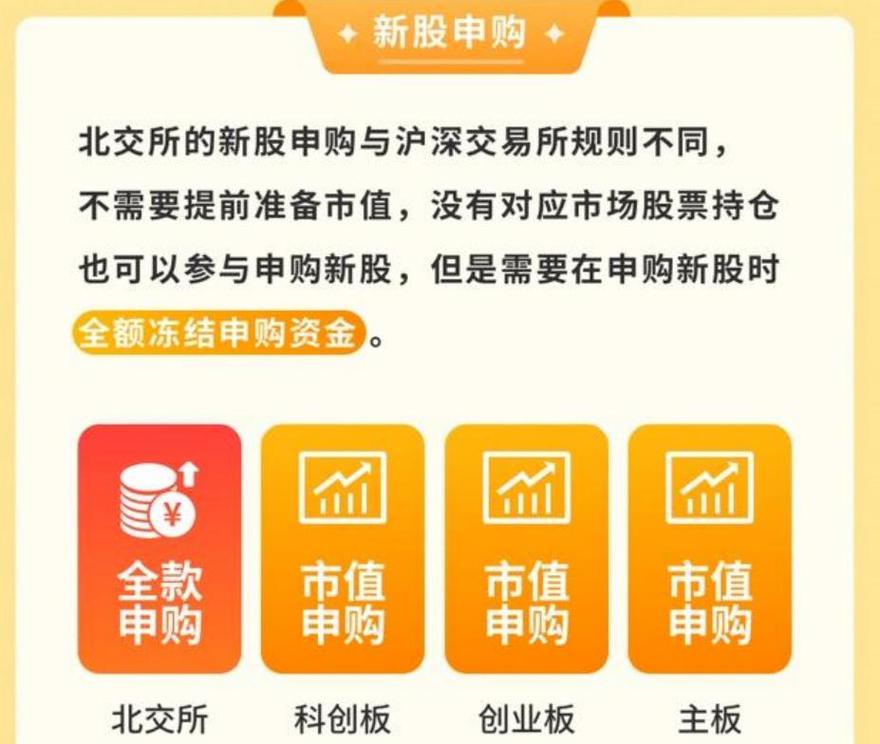 上交所深交所新股申购市值规则_购买新股之前要求_沪市深市新股申购单位差异