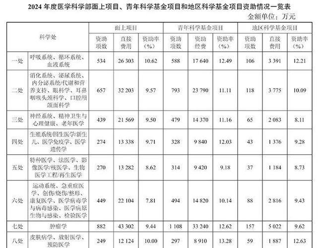 2026国家自然基金查询_国家自然科学基金民营企业创新发展联合基金_术理创新项目指南