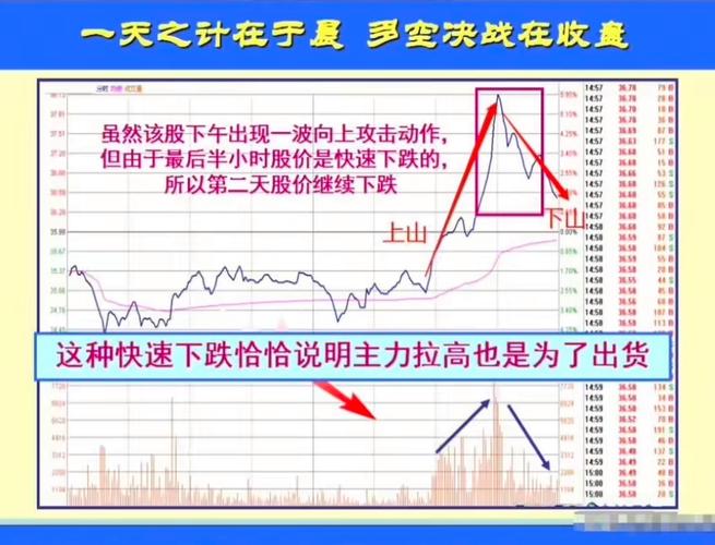 主力资金净流入_资金净流入量_尾盘异动