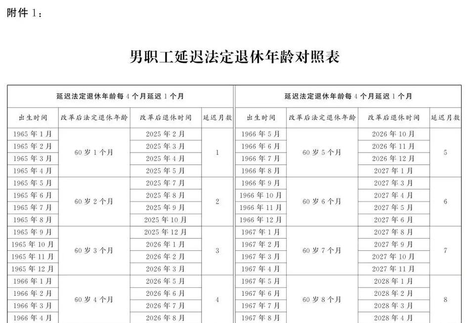 企业退休是多大岁_民营企业员工退休年龄规定_特殊工种退休年龄标准