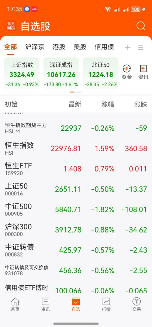 什么是中小盘股票_嘉实中证500ETF费率优势_中证500指数投资