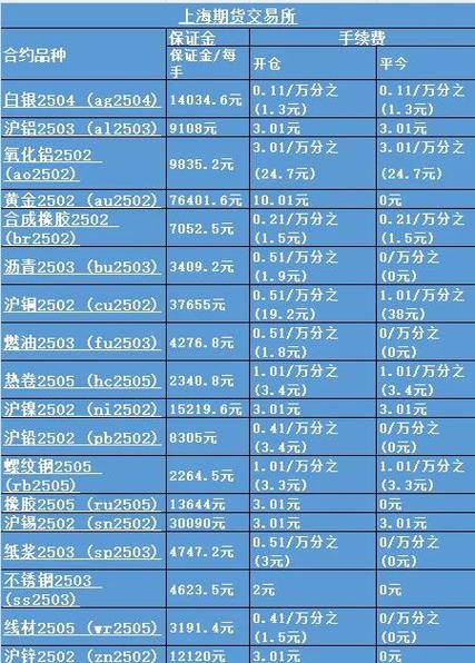 期货的点数是价格吗_期货交易基础知识_期货入门指南