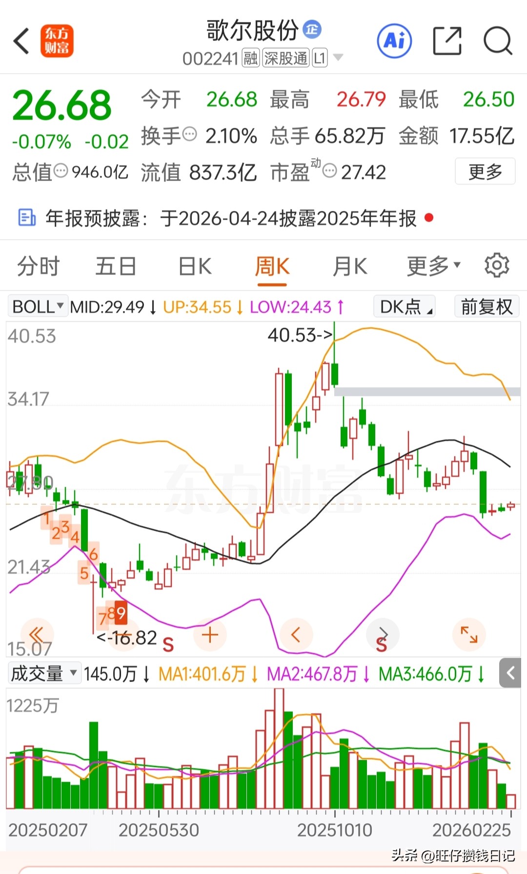 歌尔股份回购分析_歌尔股份基本面解读_爱迪尔股票近期能涨吗