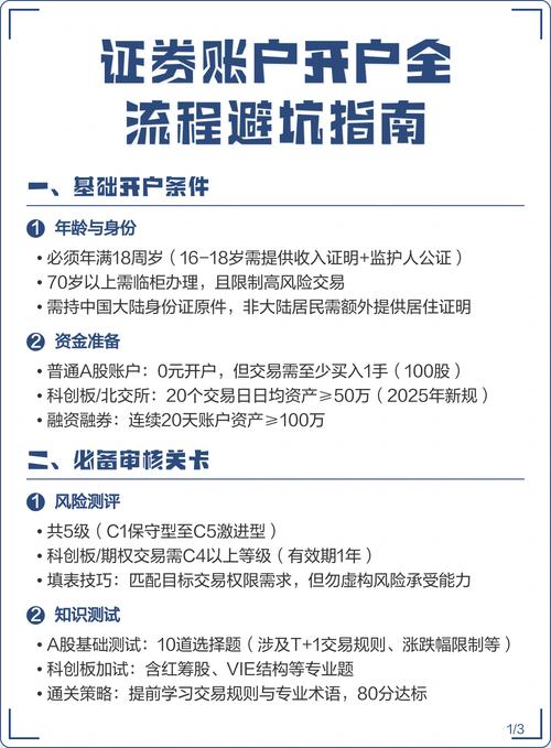 股票开户流程指南_股市的钱怎么提现_最新股票交易规则2025