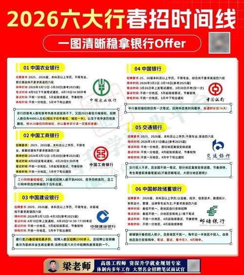 2026年招聘条件_2026中国建设银行分行校园招聘录用通知_中国建设银行贵州省分行校园招聘