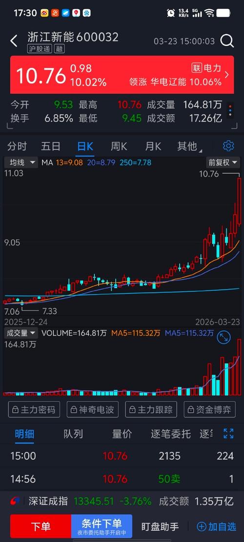 万里扬股票减持公告_浙大网新减持万里扬股票_今天浙大网新股票价格