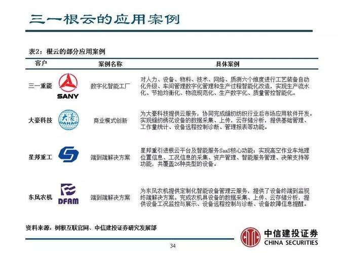 A股开户潮券商布局_互联网券商开户优势_中信建投股票开户时间