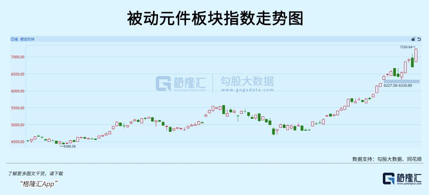 MLCC供需反转_英伟达VR机柜MLCC需求爆发_intel core i5-3210m