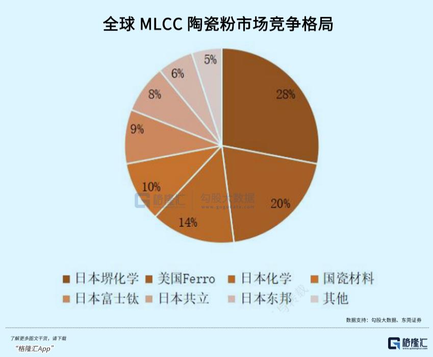 英伟达VR机柜MLCC需求爆发_MLCC供需反转_intel core i5-3210m