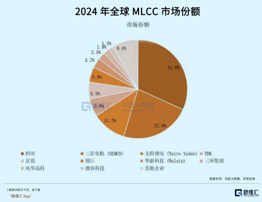 英伟达VR机柜MLCC需求爆发_MLCC供需反转_intel core i5-3210m