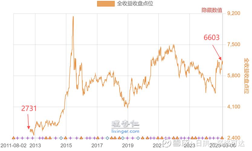 海富通沪深300增强基金排名_海富通中证港股通科技ETF业绩_海富通股票基金