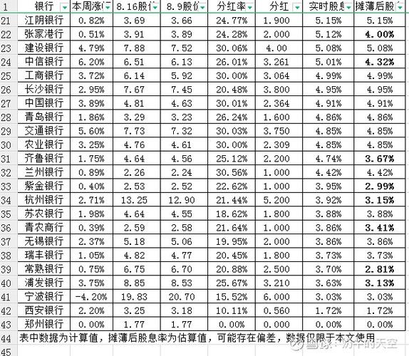 兴业银行股息率6%_低股价高分红投资风险_兴业银行股票行情东方财富网