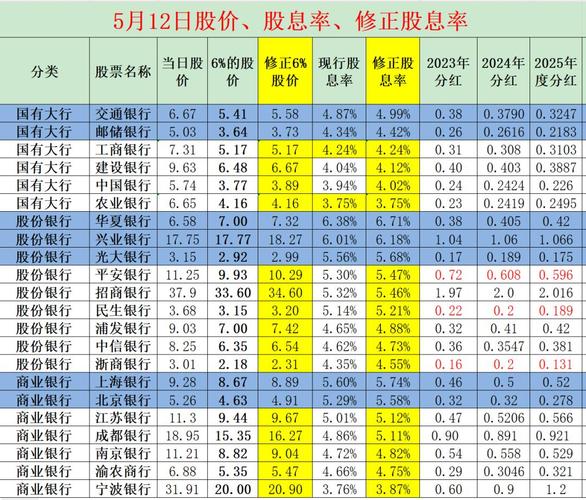 兴业银行股票行情东方财富网_兴业银行股息率6%_银行板块领跌分析