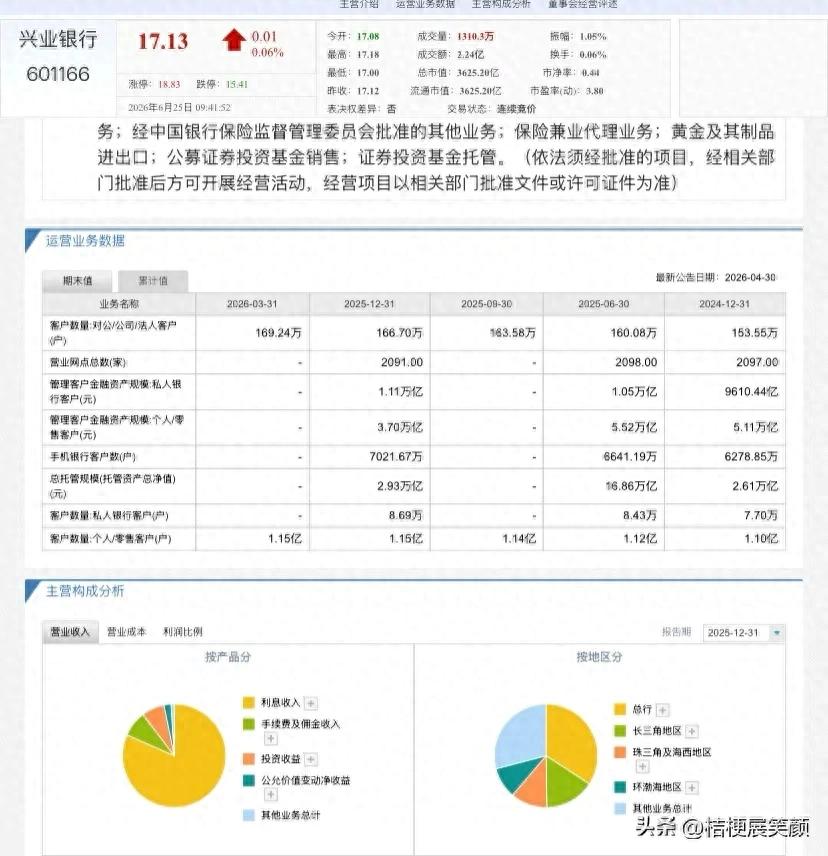 兴业银行股票行情东方财富网_兴业银行股息率6%_银行板块领跌分析
