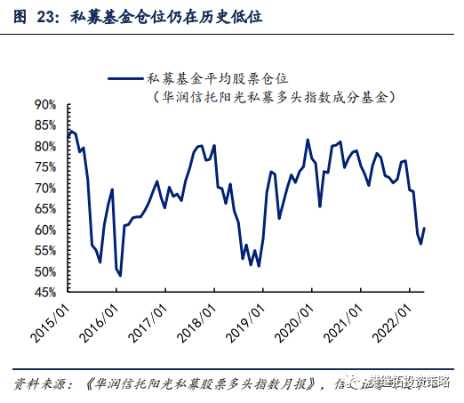 股市融资余额是上升好还是下降好_A股资金净流入_年初以来资金净流入转正分析