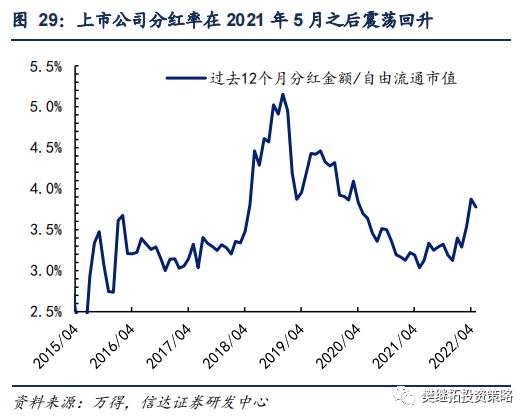 年初以来资金净流入转正分析_股市融资余额是上升好还是下降好_A股资金净流入