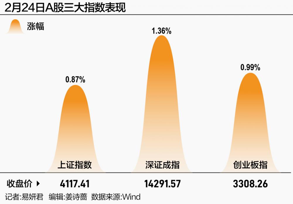黑芝麻股票会涨起来吗_A股市场开门红_三大股指涨势分析
