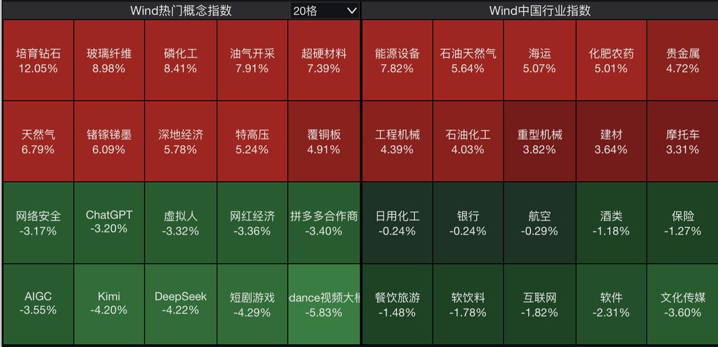 A股市场开门红_三大股指涨势分析_黑芝麻股票会涨起来吗