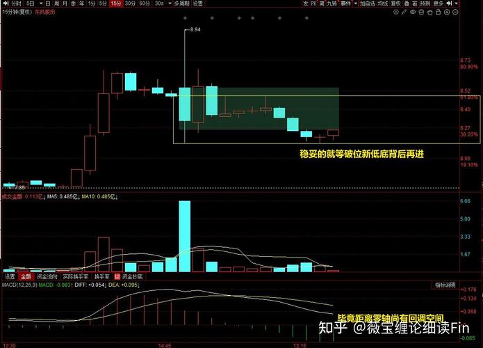 东风汽车股票会涨吗_东风汽车集团与兵器装备集团重组_东风汽车与长安汽车重组