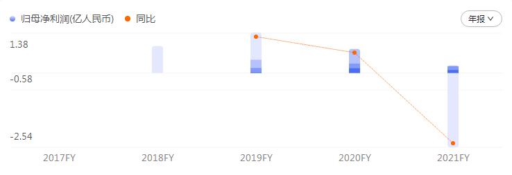 中信建投总经理被带走_中信建投股票开户时间_紫晶存储欺诈发行