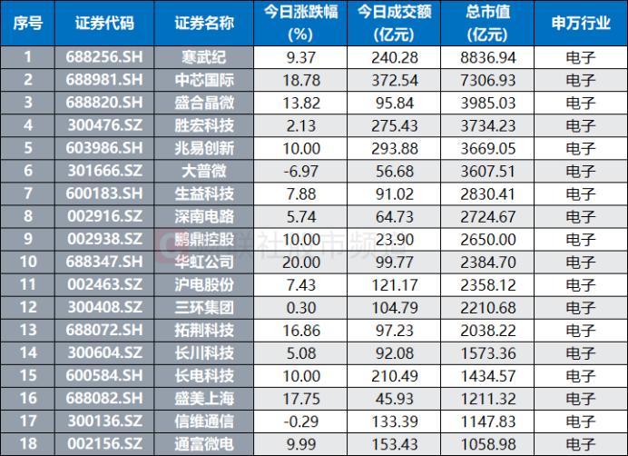 电子板块近期涨停股分析_股票交易板块_半导体芯片股涨停行情