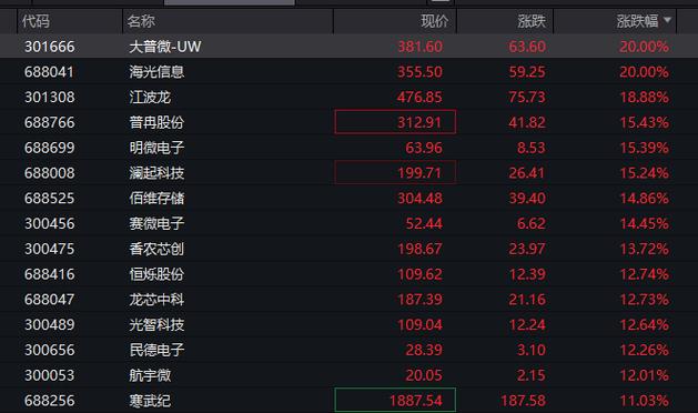 股票交易板块_电子板块近期涨停股分析_半导体芯片股涨停行情