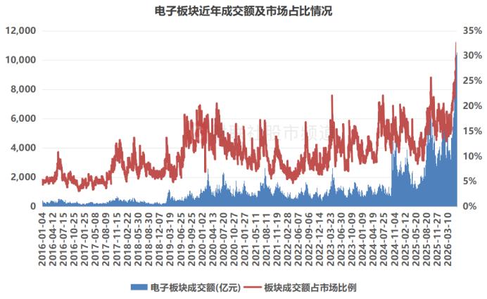 电子板块近期涨停股分析_半导体芯片股涨停行情_股票交易板块