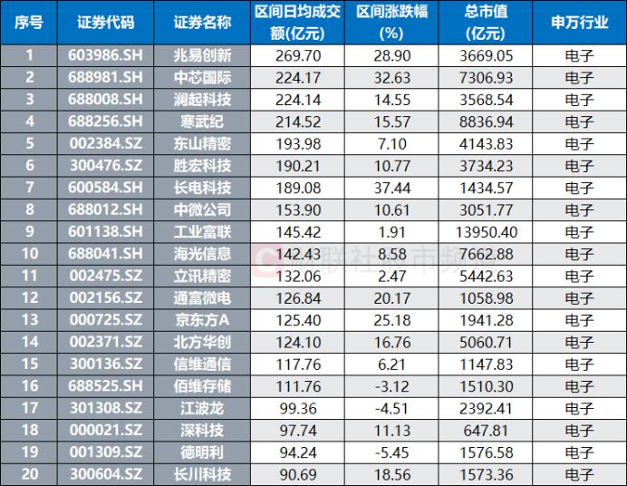 半导体芯片股涨停行情_股票交易板块_电子板块近期涨停股分析
