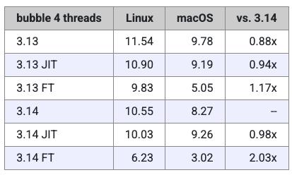  Miguel 基准测试 _intel core i5-3210m_Python 3.14 性能测试 