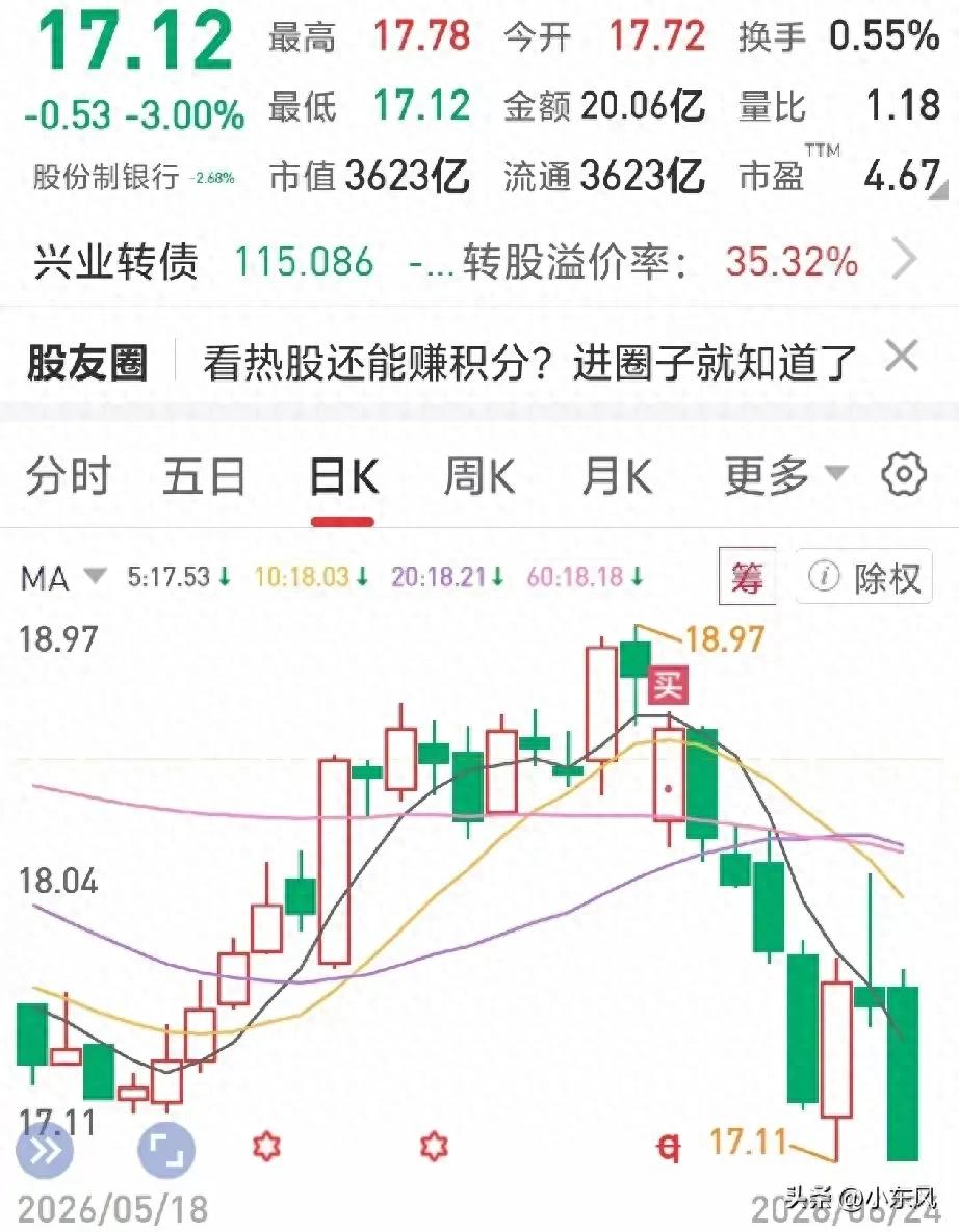 兴业银行投资分析_兴业银行股票行情东方财富网_银行股估值策略