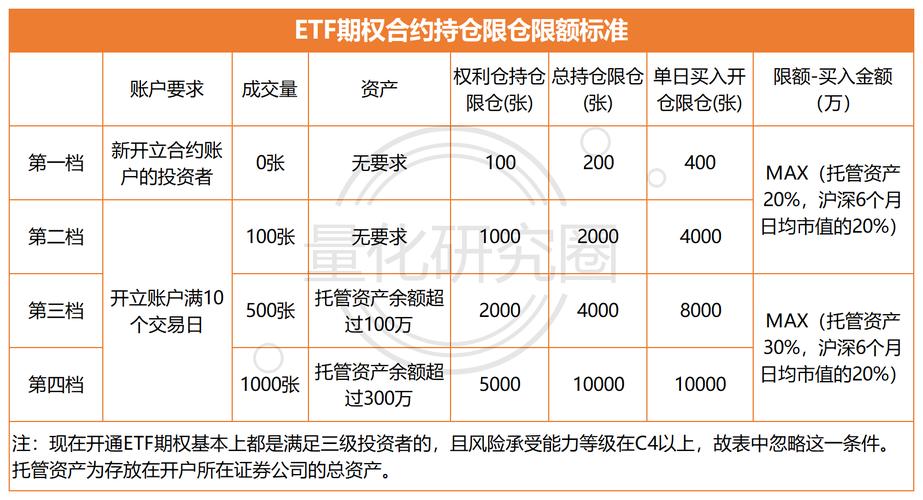 单日买入开仓限额调整_上海证券交易所股票期权持仓限额管理业务指引_上证50ETF期权持仓限额调整