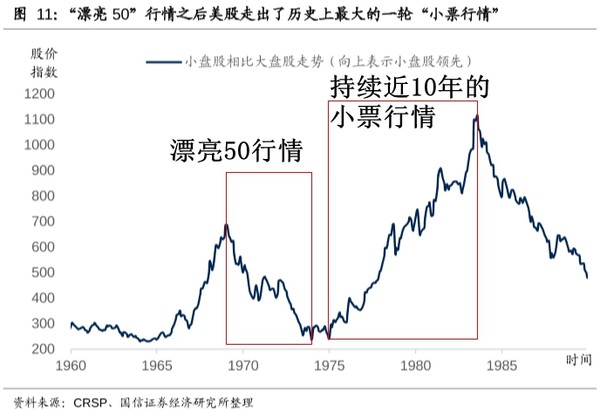 *ST高升市值增长潜力_A股与美股行情对比_什么是中小盘股票