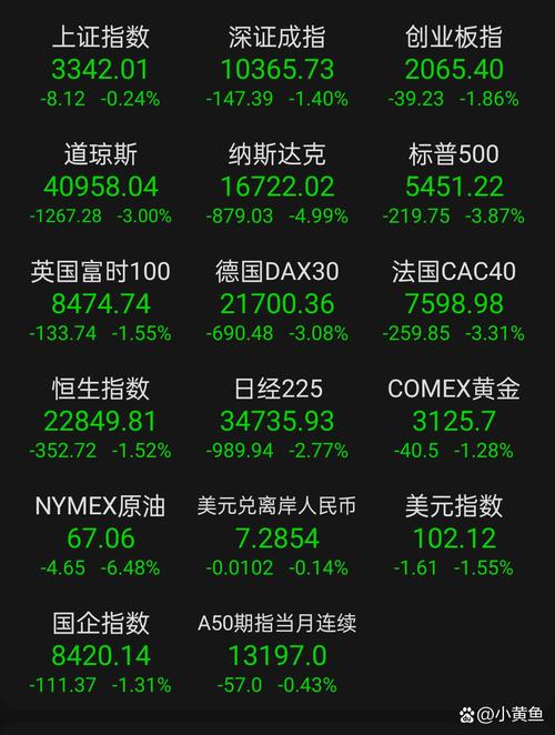 什么是中小盘股票_*ST高升市值增长潜力_A股与美股行情对比