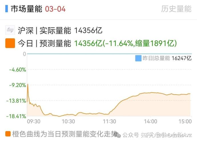 3.24大盘复盘缩量反弹需谨慎午后做T明日高开先走_缩量反弹量能不足动能偏弱做T保收益_股市:几大风险可能破坏反弹之路