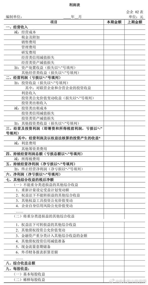 利润表每个月都要做吗_企业会计准则第30号 财务报表列报 修订征求意见稿_一般企业利润表 列报格式 列报方法