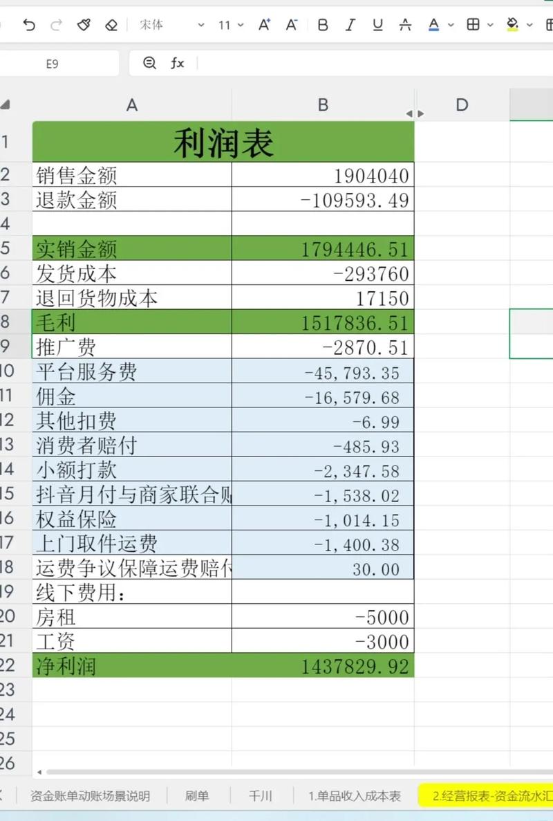 利润表每个月都要做吗_财务三张表_业财融合提升经营管理效能