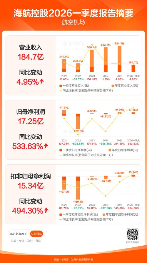 中国航空业盈利分析_国际油价上涨对航空公司影响_海航基础股票最新分析