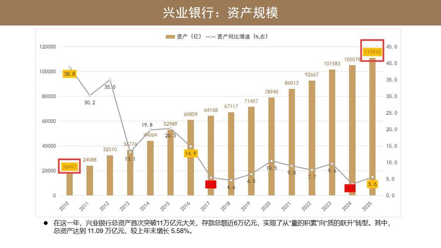 兴业银行股票行情东方财富网_银行股股息率排名_银行股连跌三天分析