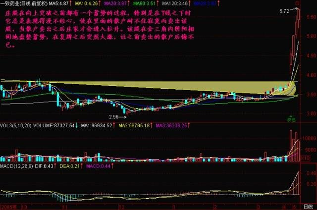 联通股价长阳线分析_股票双龙吸水图解_中国联通2T-1H底部测算