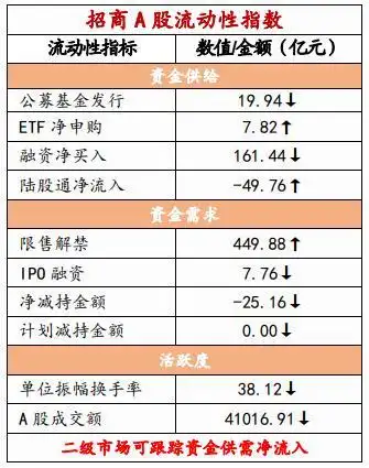股市融资余额是上升好还是下降好_美元指数回落趋势_人民币强势升值