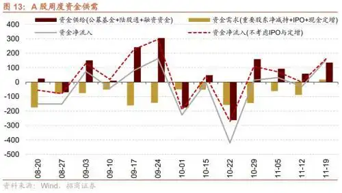 股市融资余额是上升好还是下降好_人民币强势升值_美元指数回落趋势