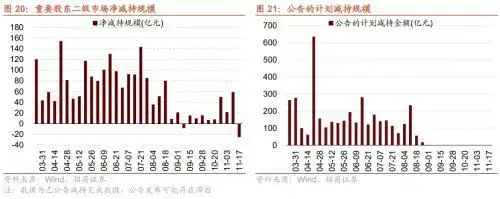 股市融资余额是上升好还是下降好_人民币强势升值_美元指数回落趋势