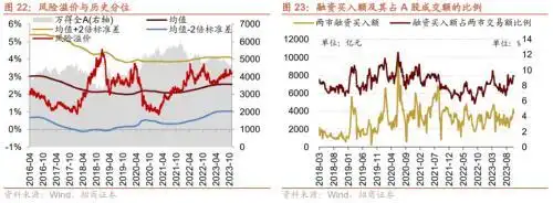 美元指数回落趋势_人民币强势升值_股市融资余额是上升好还是下降好