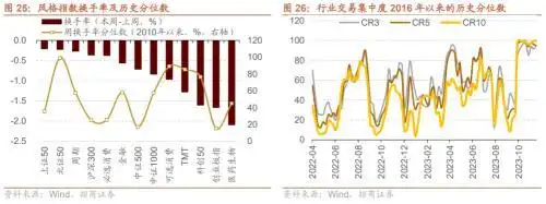 股市融资余额是上升好还是下降好_美元指数回落趋势_人民币强势升值