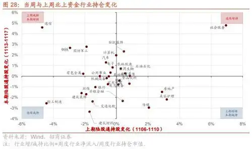 美元指数回落趋势_人民币强势升值_股市融资余额是上升好还是下降好