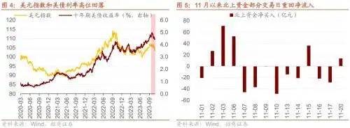 人民币强势升值_股市融资余额是上升好还是下降好_美元指数回落趋势
