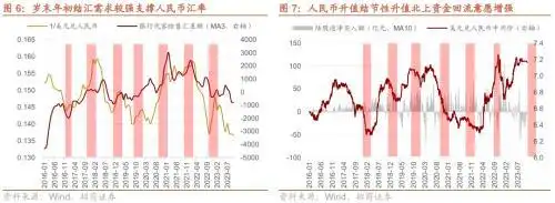 美元指数回落趋势_股市融资余额是上升好还是下降好_人民币强势升值