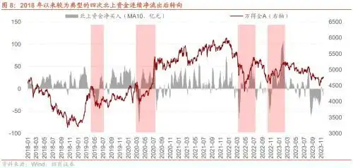股市融资余额是上升好还是下降好_人民币强势升值_美元指数回落趋势